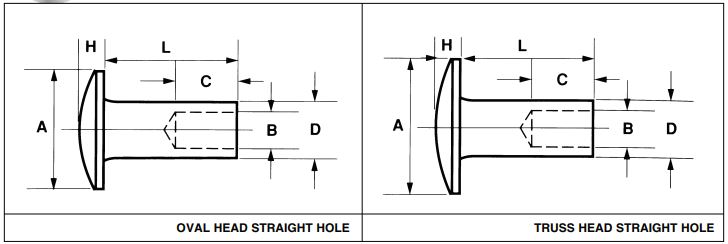 Rivet Hole Size Chart A Visual Reference Of Charts Chart Master 4497